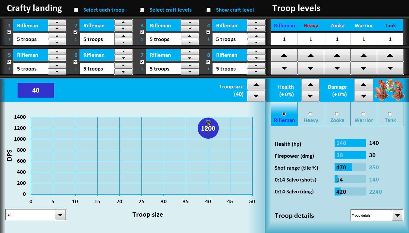user blog rawness rawness 1 0 boom beach wiki fandom powered by boom beach sculpture chart