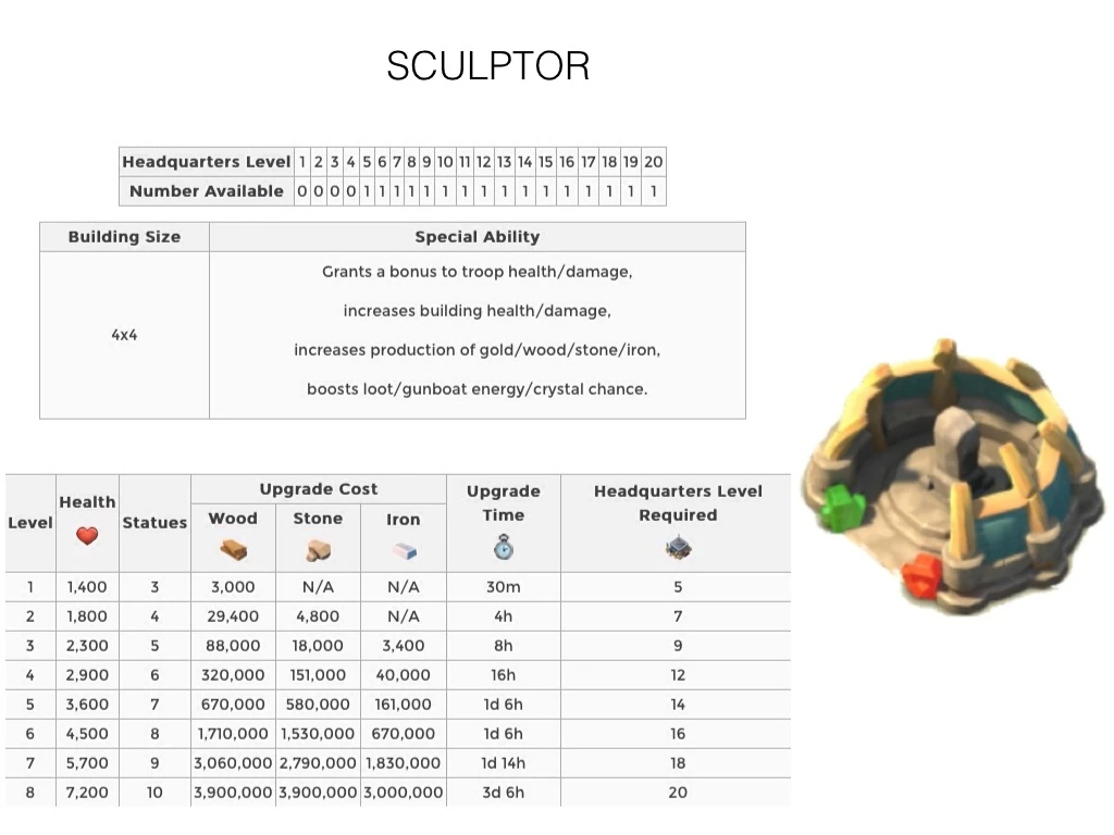 Image Sculpture.jpg Boom Beach Wiki FANDOM powered by Wikia