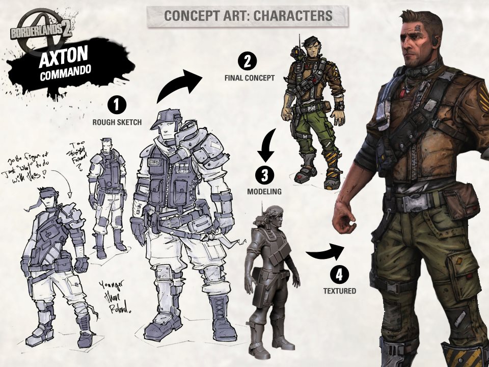 Borderlands-2-concept-art-axton