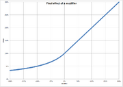 ModifierEffect