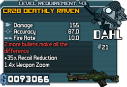 Dahl Raven