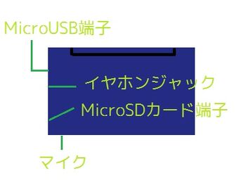 PW-SH3