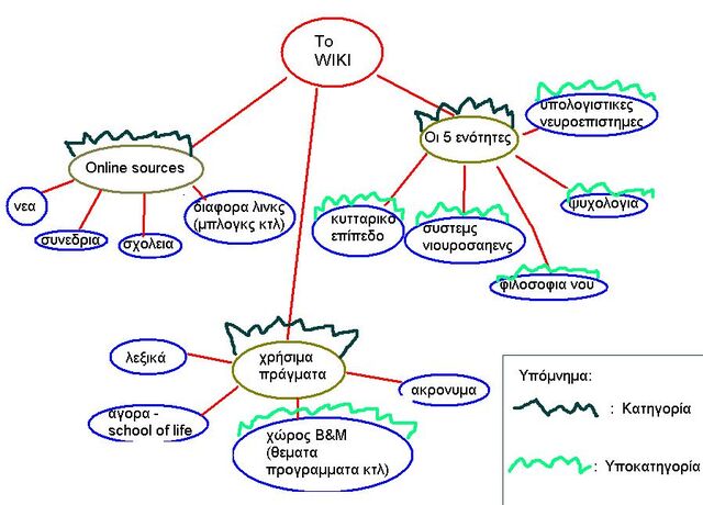 File:Wiki structure.jpg
