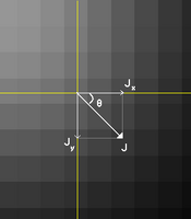 Gauss zoom