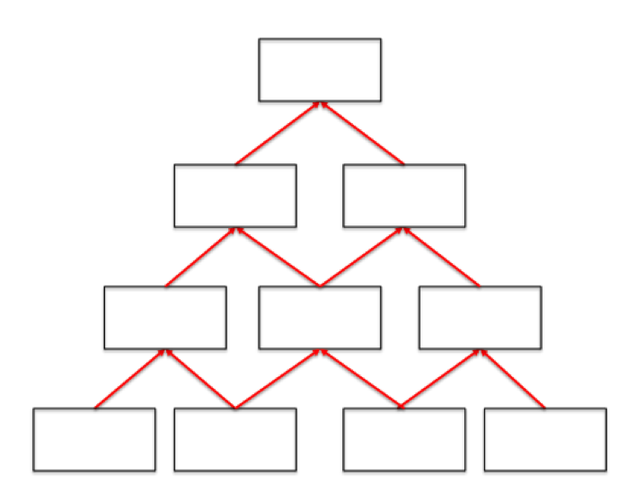 pyramid template word
