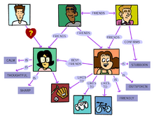 CONCEPT MAPPING-COMIC