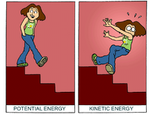 kinetic energy brainpop fyi wikia comic