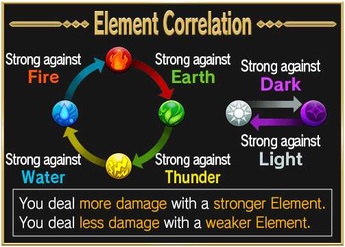 elements brave frontier wiki