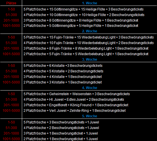 Evolution contest prices de