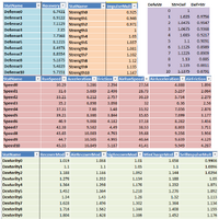Stats Brawlhalla Wiki Fandom
