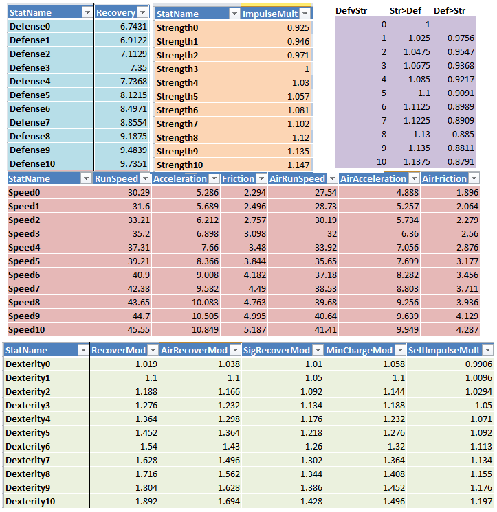 Stats Brawlhalla Wiki Fandom