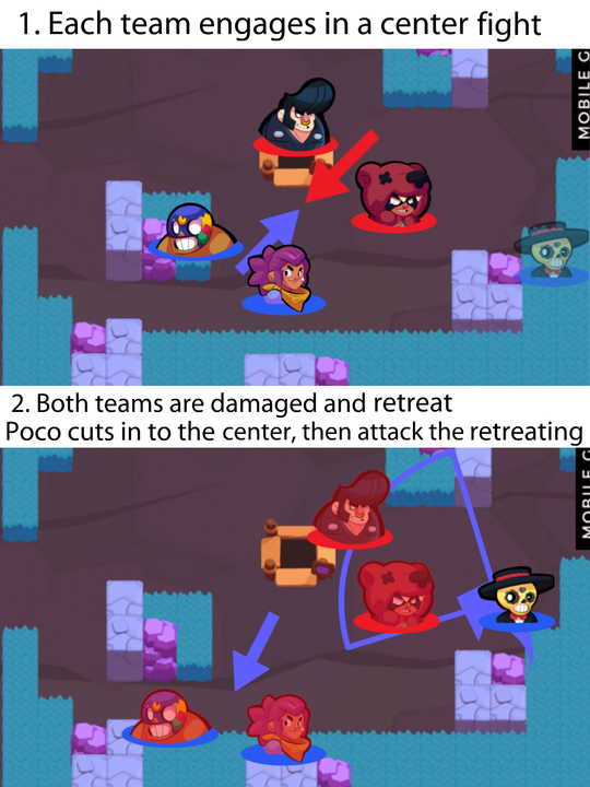 Poco Finisher | Brawl Stars Wiki | FANDOM powered by Wikia