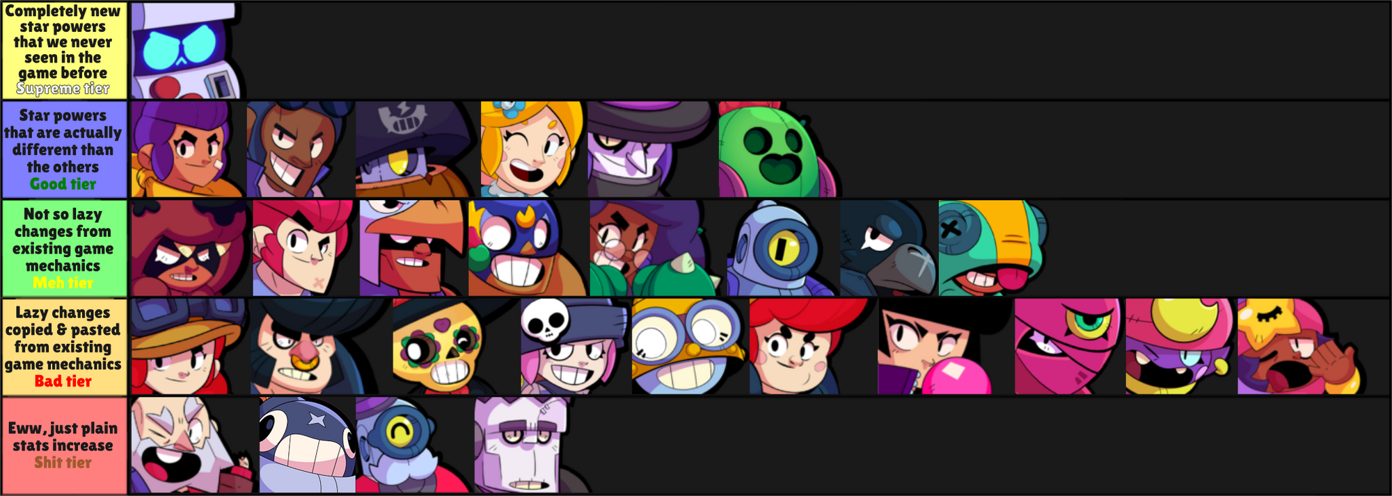 Alternate Star Powers (Jiawhien2015) | Brawl Stars ...
