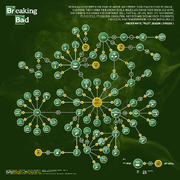 List Of Deaths On Breaking Bad Breaking Bad Wiki Fandom