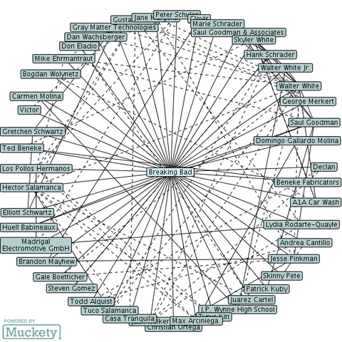 File:Relationship map.png