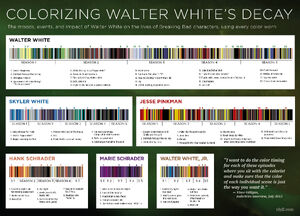 Colorinfographic