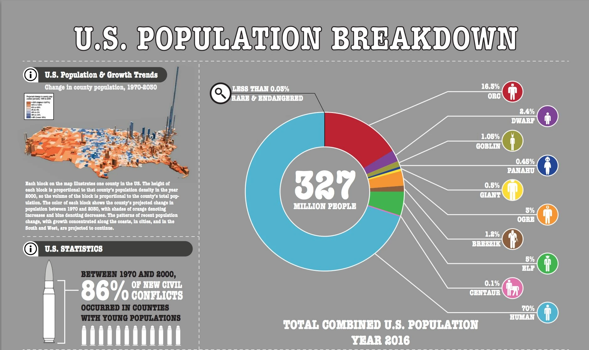 Races Bright Wiki Fandom