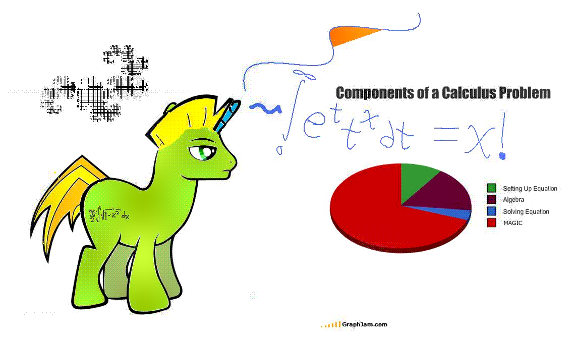 Math Unicorn | Bronies Wiki | FANDOM powered by Wikia