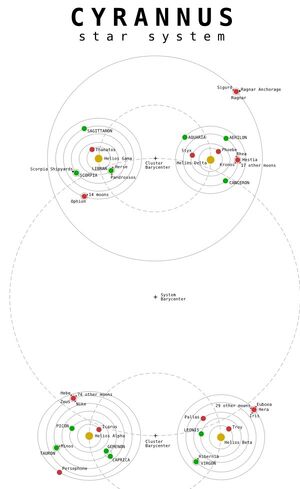 Map of the Twelve Colonies