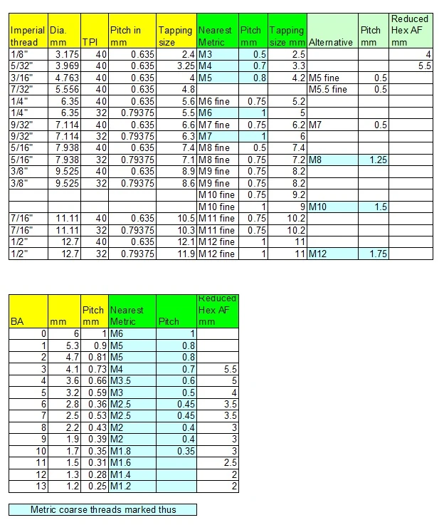 Model Engineers Threads Building LBSC's Speedy Wiki FANDOM powered
