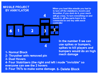 Missiles Build Your Own Mech Wiki Fandom - roblox build and destroy wiki