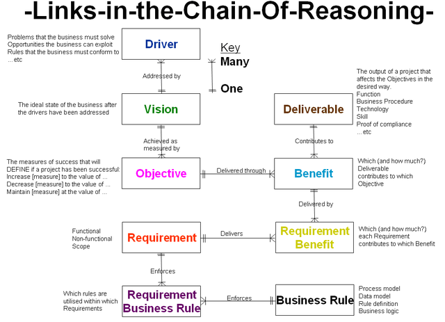 File:Fundamentals of Business Analysis pic2.bmp