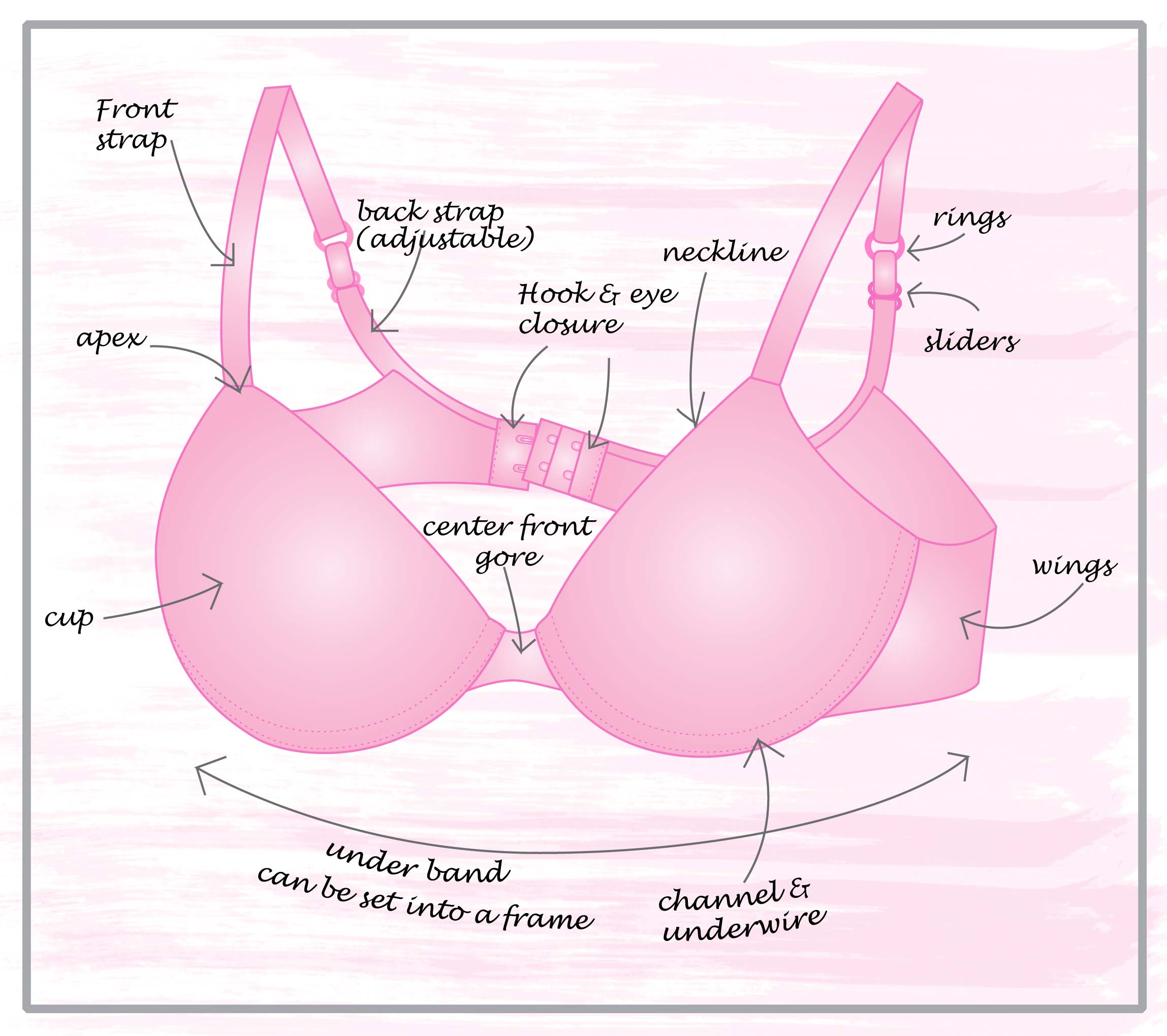 underwire bra meaning