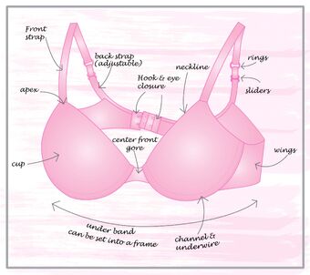 bras made with plastic underwire