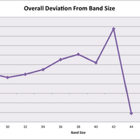 Bra Sizing By Company Bustyresources Wiki Fandom