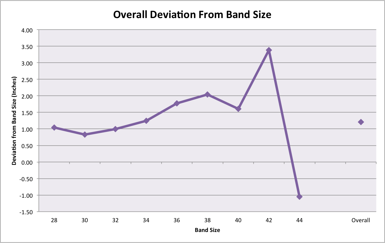 Bra Sizing By Company Bustyresources Wiki Fandom