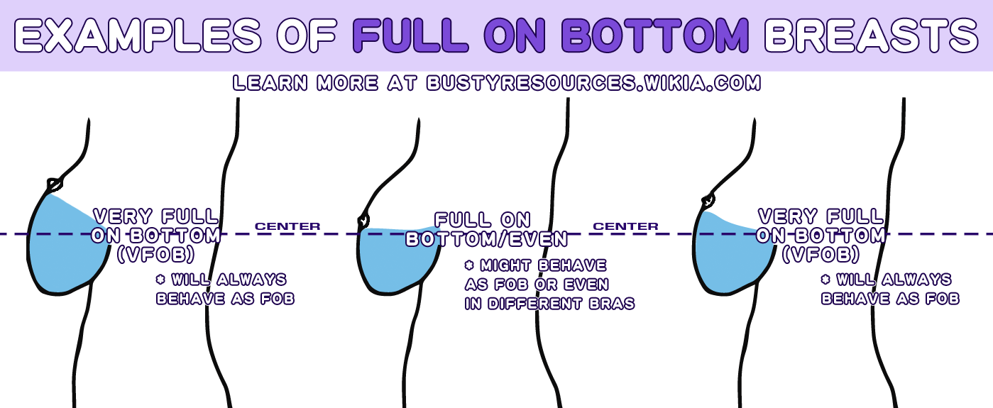 Image FOBexamples.png Bustyresources Wiki FANDOM powered by Wikia