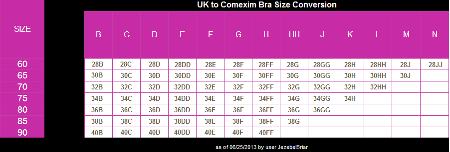 image rough uk to comexim bra size conversion png bustyresources size converter