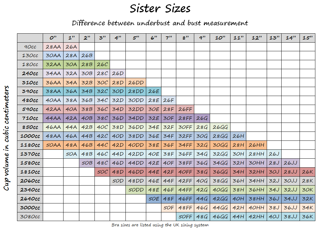 Bra Sister Sizes Us Chart