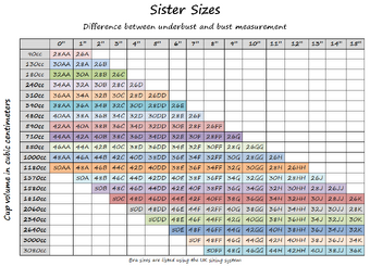 Sister Size Bustyresources Wiki Fandom