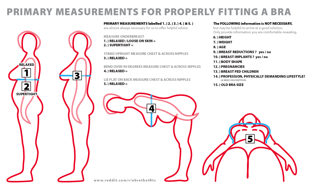 how to determine bra size for transgender women bustyresources determine cup size