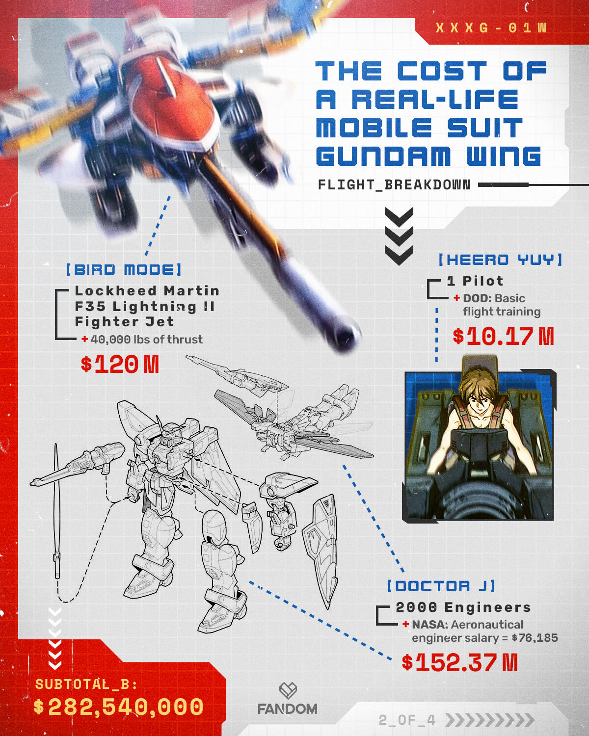 Real Life Mobile Suit Gundam Wing