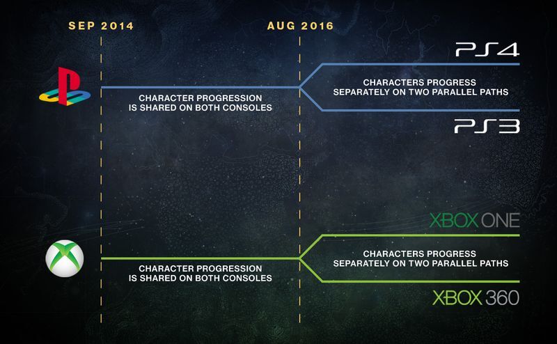 destiny-platforms-infographic_1284.0