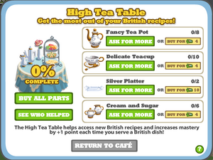 Highteatable