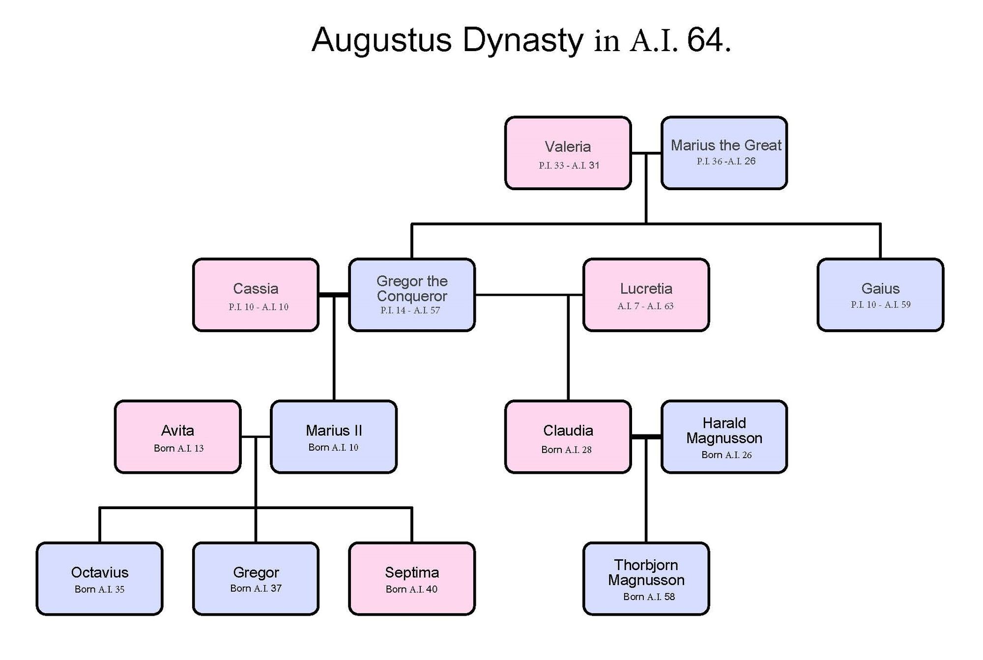 Augustus dynasty Cahill Dungeons & Dragons Wiki FANDOM powered by Wikia