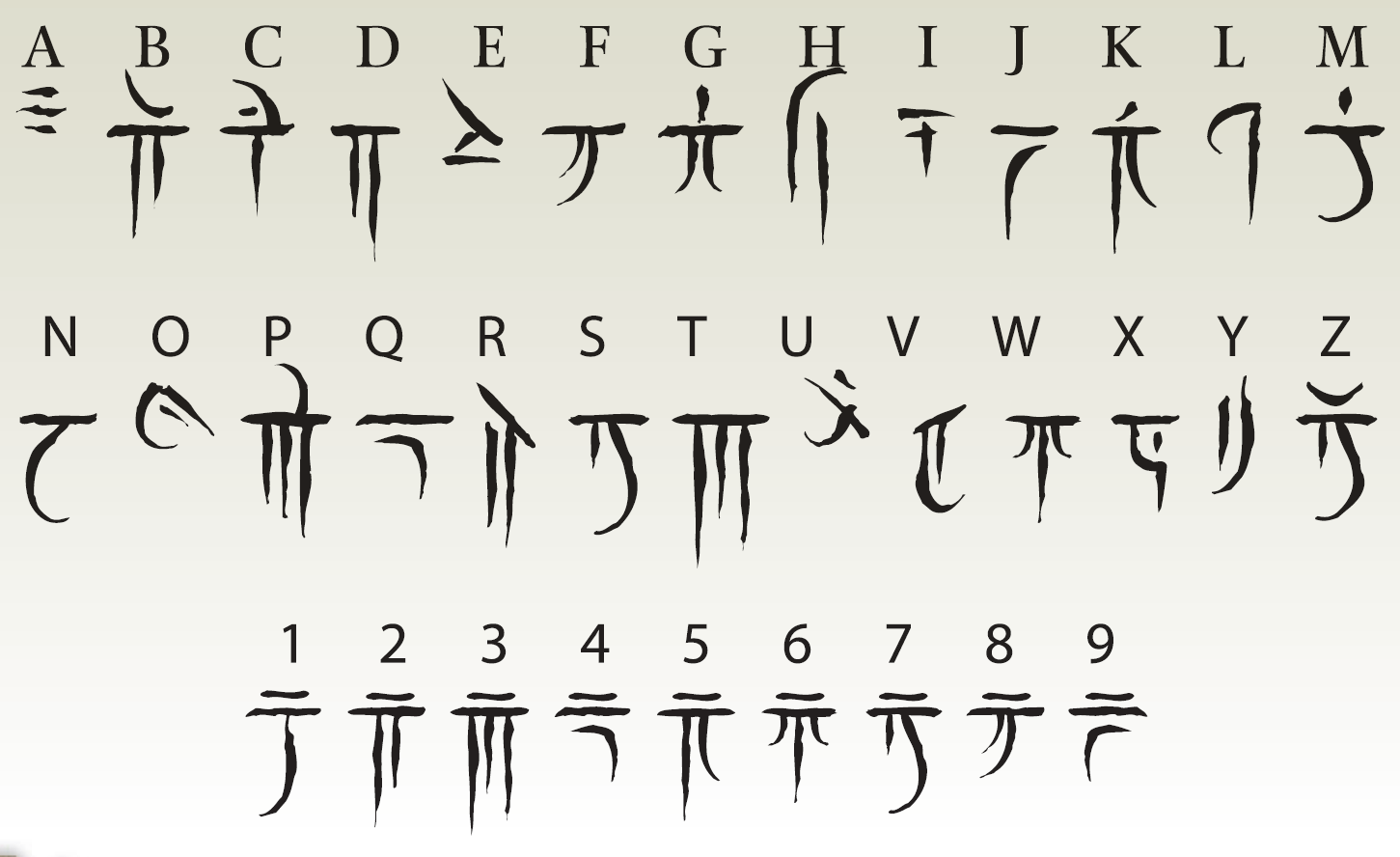 Draconic Language Caithness Wiki Fandom