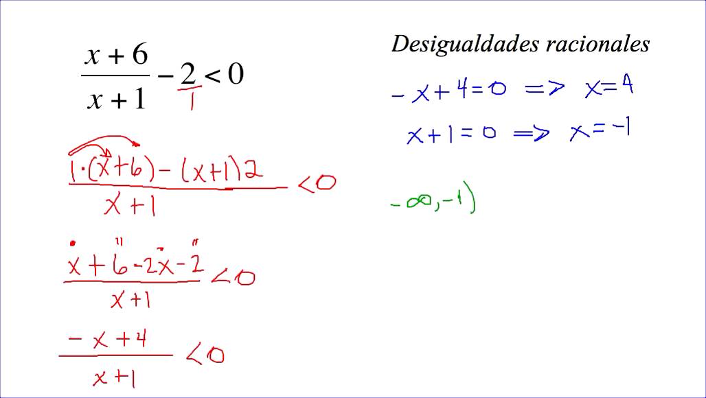 Desigualdades Racionales Calculo Diferencial a Nivel Medio Superior Wiki FANDOM powered by Wikia Desigualdades Racionales Calculo Diferencial a Nivel Medio Superior Wiki FANDOM powered by Wikia