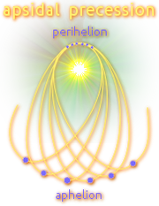 Apsidal precession2