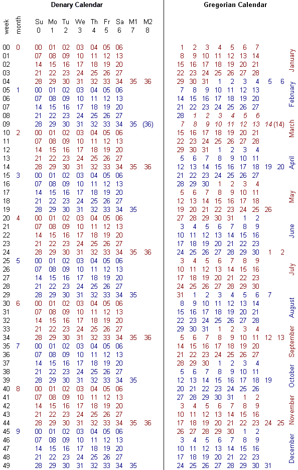 Category400year leap cycle Calendar Wiki Fandom