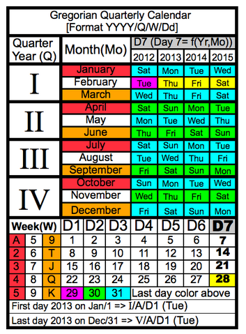 Image - Gregorian Quarterly Calendar 2013-11-18.png | Calendar Wiki