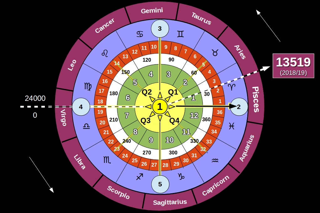 Celestial Event Calendar Kacie Maribel