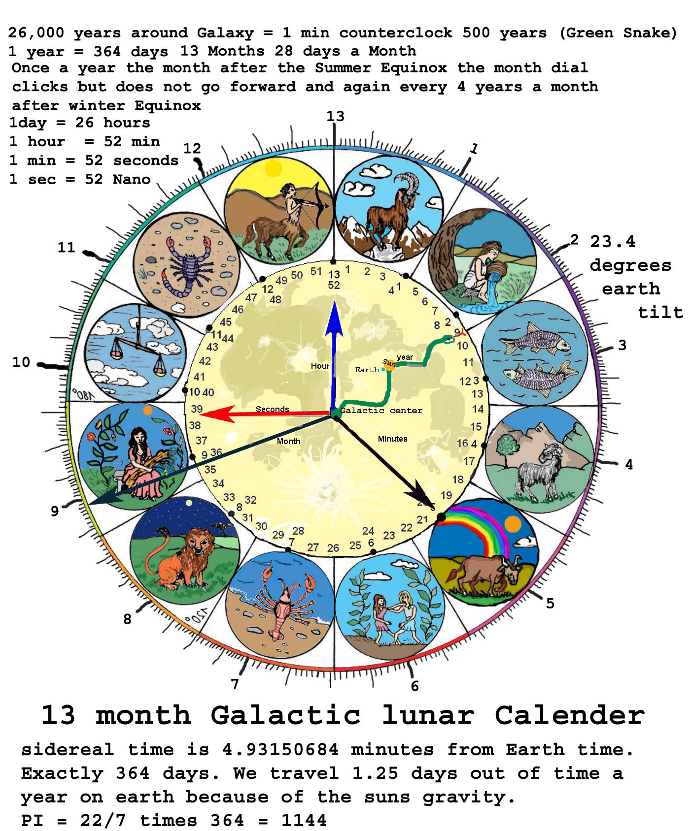 Todds 13 perfect lunar calendar Calendar Wiki FANDOM powered by Wikia