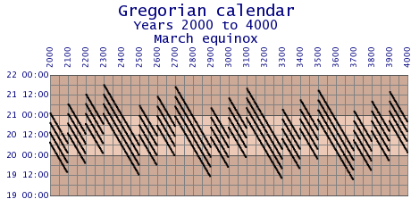 standard calendar calendar wiki fandom powered by wikia