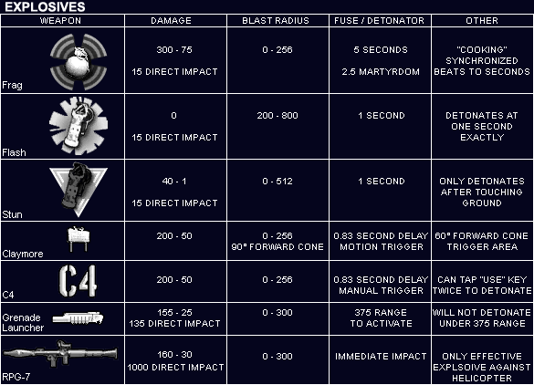 CoD4ExplosivesDataSheet