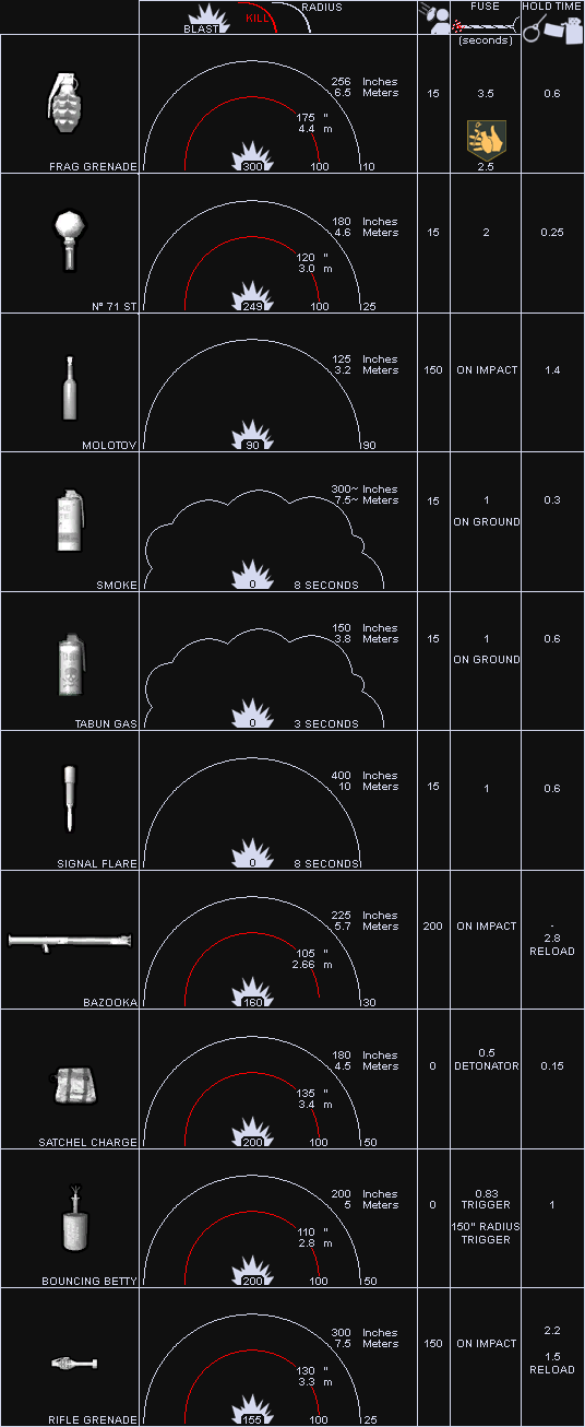 CoD5ExplosivesDataSheet
