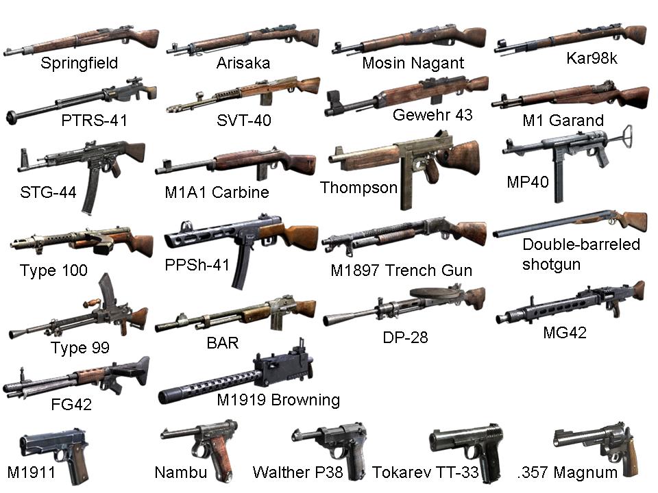 codename cure weapon names